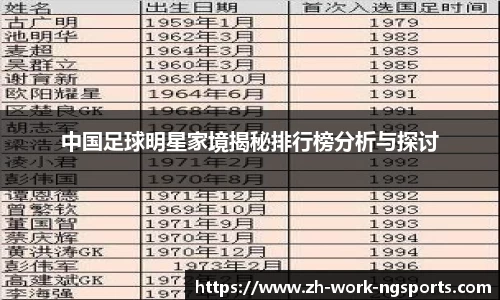 中国足球明星家境揭秘排行榜分析与探讨