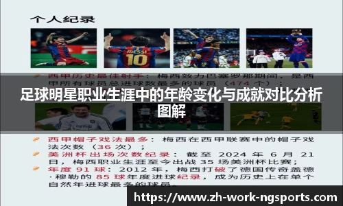 足球明星职业生涯中的年龄变化与成就对比分析图解
